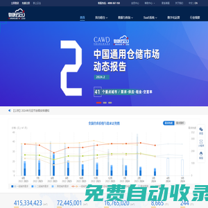 倉庫租賃,倉配一體,智慧園區(qū),物流SaaS系統(tǒng)-物聯(lián)云倉平臺(tái)|物聯(lián)億達(dá)