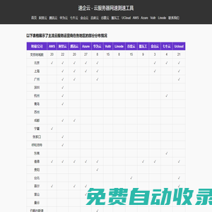 速企云 - 云服務(wù)器網(wǎng)速測速工具