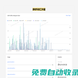 渺軟公益 CDN - 國內(nèi)線路加速 jsDelivr UNPKG cdnjs 開發(fā)者自用CDN