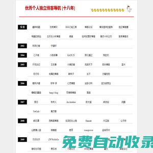 博客志 - 優秀個人獨立博客導航