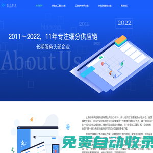 富鵲云 TMS/WMS 專業(yè)同城配送物流軟件管理系統(tǒng)