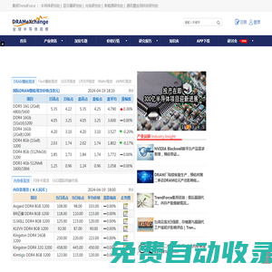 全球半導體觀察-芯片、內存、閃存、DRAM等半導體產業資訊與市場動態