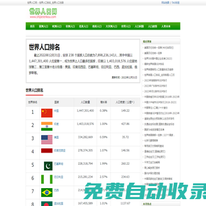 世界人口_世界人口排名_世界人口總數