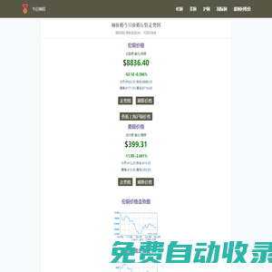 今日銅價(jià)_銅價(jià)格今日價(jià)格查詢(xún)最新實(shí)時(shí)行情走勢(shì)圖