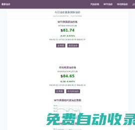 最新油價(jià)_今日國際油價(jià)查詢_原油價(jià)格指數(shù)行情走勢(shì)圖