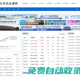 有色金屬行情分析_價格走勢_市場報價 - 西北有色金屬網(wǎng)