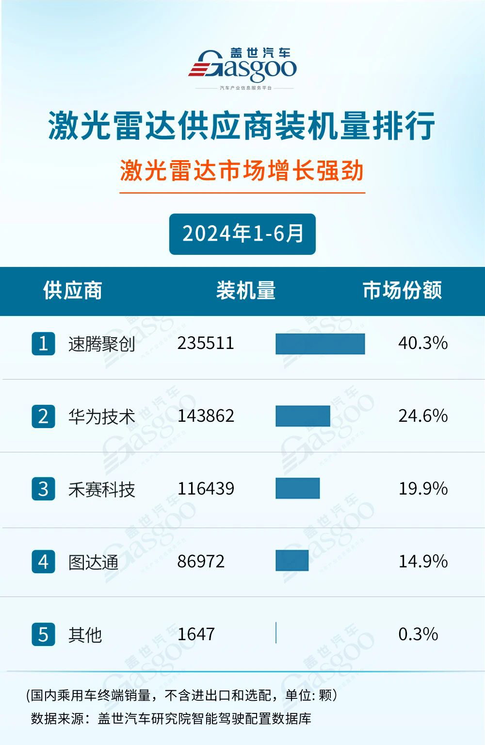 智能網聯汽車科技全產業鏈資訊平臺-產品發布平臺【汽車電子網】